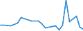 Flow: Exports / Measure: Values / Partner Country: China / Reporting Country: Korea, Rep. of