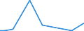 Flow: Exports / Measure: Values / Partner Country: China / Reporting Country: Netherlands