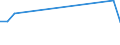 Flow: Exports / Measure: Values / Partner Country: Fiji / Reporting Country: Australia