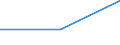 Flow: Exports / Measure: Values / Partner Country: Japan / Reporting Country: Denmark