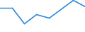 Flow: Exports / Measure: Values / Partner Country: Japan / Reporting Country: EU 28-Extra EU