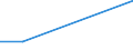 Flow: Exports / Measure: Values / Partner Country: Japan / Reporting Country: Germany