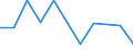 Flow: Exports / Measure: Values / Partner Country: Japan / Reporting Country: Iceland