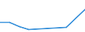 Flow: Exports / Measure: Values / Partner Country: Japan / Reporting Country: Ireland