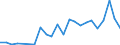 Flow: Exports / Measure: Values / Partner Country: Japan / Reporting Country: Korea, Rep. of