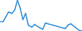 Flow: Exports / Measure: Values / Partner Country: Japan / Reporting Country: Netherlands