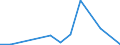 Handelsstrom: Exporte / Maßeinheit: Werte / Partnerland: Japan / Meldeland: New Zealand