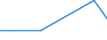 Flow: Exports / Measure: Values / Partner Country: Japan / Reporting Country: Spain