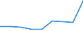 Flow: Exports / Measure: Values / Partner Country: New Zealand / Reporting Country: Germany