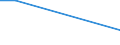 Flow: Exports / Measure: Values / Partner Country: New Zealand / Reporting Country: Korea, Rep. of