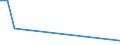 Flow: Exports / Measure: Values / Partner Country: New Zealand / Reporting Country: USA incl. PR. & Virgin Isds.