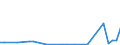 Flow: Exports / Measure: Values / Partner Country: Poland / Reporting Country: Netherlands