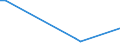 Flow: Exports / Measure: Values / Partner Country: Poland / Reporting Country: United Kingdom