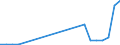 Flow: Exports / Measure: Values / Partner Country: Bunkers / Reporting Country: Germany