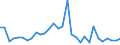 Flow: Exports / Measure: Values / Partner Country: World / Reporting Country: Belgium