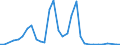 Flow: Exports / Measure: Values / Partner Country: World / Reporting Country: Chile