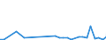 Flow: Exports / Measure: Values / Partner Country: World / Reporting Country: Czech Rep.