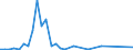 Flow: Exports / Measure: Values / Partner Country: World / Reporting Country: Finland