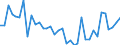 Flow: Exports / Measure: Values / Partner Country: World / Reporting Country: France incl. Monaco & overseas