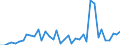 Flow: Exports / Measure: Values / Partner Country: World / Reporting Country: Germany