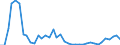 Flow: Exports / Measure: Values / Partner Country: World / Reporting Country: Italy incl. San Marino & Vatican