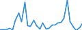 Flow: Exports / Measure: Values / Partner Country: World / Reporting Country: Mexico