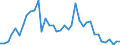 Flow: Exports / Measure: Values / Partner Country: World / Reporting Country: Netherlands