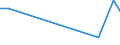 Flow: Exports / Measure: Values / Partner Country: World / Reporting Country: Slovakia