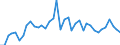 Flow: Exports / Measure: Values / Partner Country: World / Reporting Country: Spain