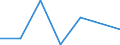 Flow: Exports / Measure: Values / Partner Country: World / Reporting Country: Switzerland incl. Liechtenstein