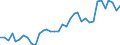 Flow: Exports / Measure: Values / Partner Country: World / Reporting Country: USA incl. PR. & Virgin Isds.