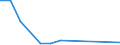 Flow: Exports / Measure: Values / Partner Country: Chinese Taipei / Reporting Country: Australia