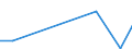 Flow: Exports / Measure: Values / Partner Country: Chinese Taipei / Reporting Country: Netherlands