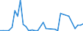 Flow: Exports / Measure: Values / Partner Country: Chinese Taipei / Reporting Country: New Zealand