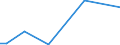 Flow: Exports / Measure: Values / Partner Country: Denmark / Reporting Country: Belgium