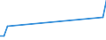 Flow: Exports / Measure: Values / Partner Country: Denmark / Reporting Country: Canada