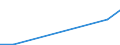 Flow: Exports / Measure: Values / Partner Country: Denmark / Reporting Country: New Zealand