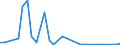 Flow: Exports / Measure: Values / Partner Country: Denmark / Reporting Country: Spain