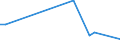 Flow: Exports / Measure: Values / Partner Country: Fiji / Reporting Country: Australia