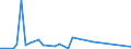 Flow: Exports / Measure: Values / Partner Country: Hong Kong SAR of China / Reporting Country: Australia