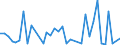 Flow: Exports / Measure: Values / Partner Country: Hong Kong SAR of China / Reporting Country: Netherlands