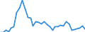 Flow: Exports / Measure: Values / Partner Country: Hong Kong SAR of China / Reporting Country: New Zealand