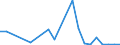 Flow: Exports / Measure: Values / Partner Country: Hong Kong SAR of China / Reporting Country: Spain