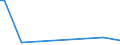 Flow: Exports / Measure: Values / Partner Country: Hong Kong SAR of China / Reporting Country: United Kingdom