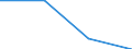 Flow: Exports / Measure: Values / Partner Country: Japan / Reporting Country: Belgium