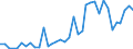 Handelsstrom: Exporte / Maßeinheit: Werte / Partnerland: World / Meldeland: Australia