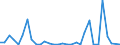 Flow: Exports / Measure: Values / Partner Country: World / Reporting Country: Belgium