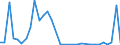 Flow: Exports / Measure: Values / Partner Country: World / Reporting Country: Chile