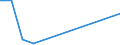 Handelsstrom: Exporte / Maßeinheit: Werte / Partnerland: World / Meldeland: Finland