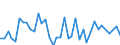 Flow: Exports / Measure: Values / Partner Country: World / Reporting Country: Japan